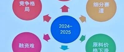 2023锂电市场拐点与产业分化