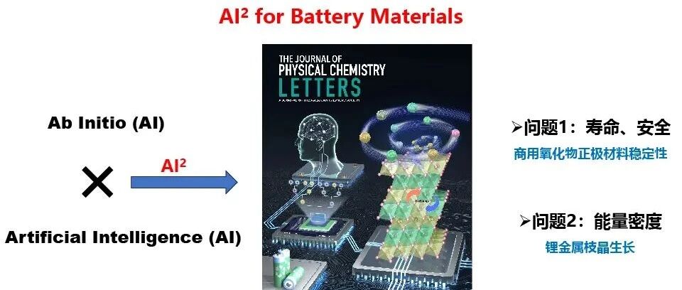 AI2助力锂电池关键材料研发