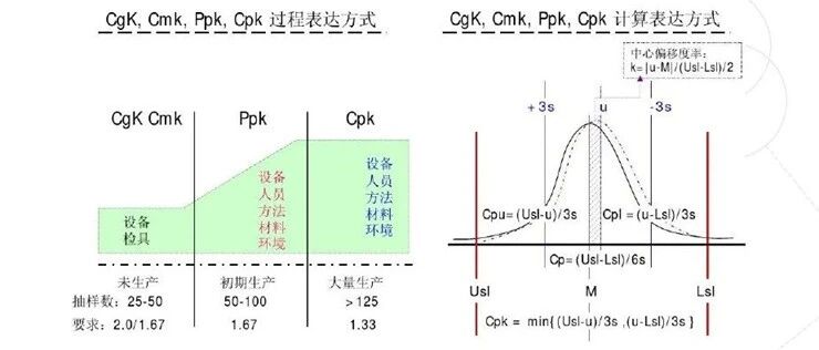 Cgk Cmk Cpk Ppk能力指数介绍