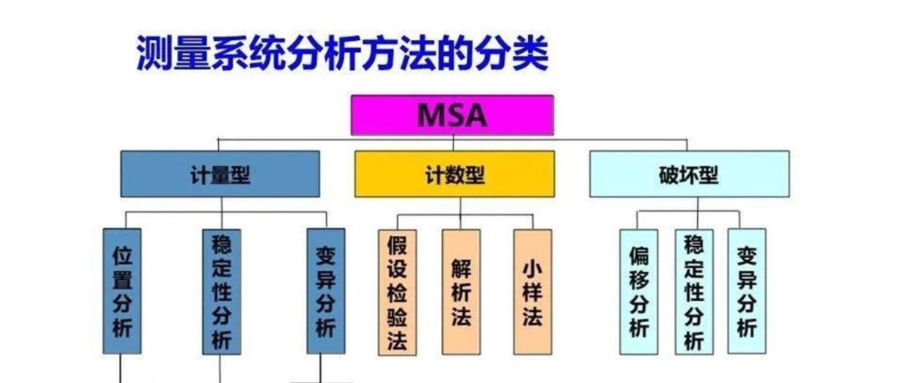 MSA测量系统分析最全培训资料