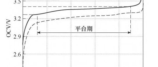 为什么磷酸铁锂一致性差？这个一致性指的是什么？
