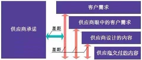 产品设计阶段对最终产品质量和成本重要作用