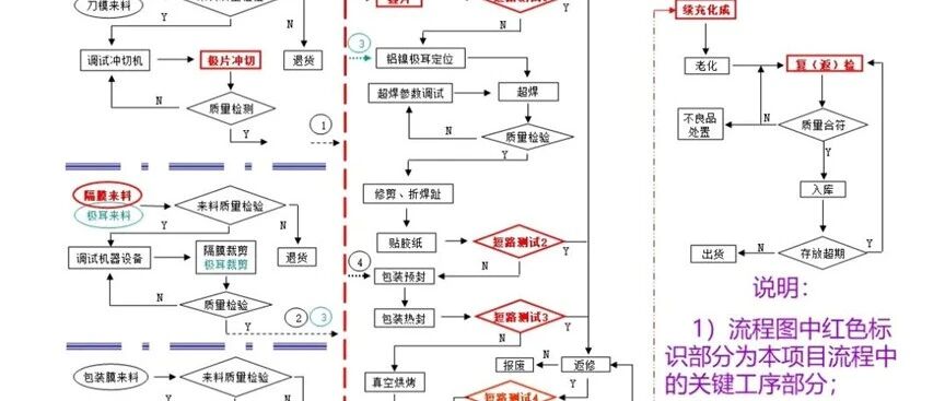 六西格玛案例之降低电池低压率