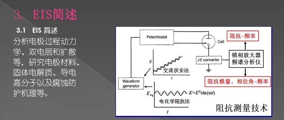 利用阻抗分析锂电池失效机理