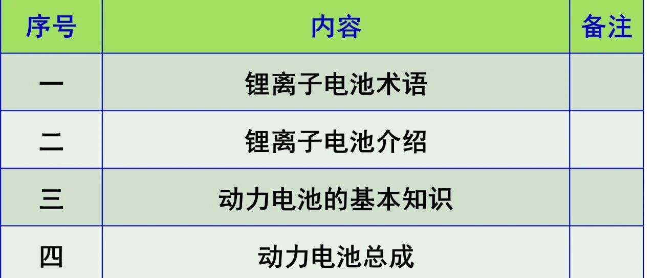 动力电池及Pack教材
