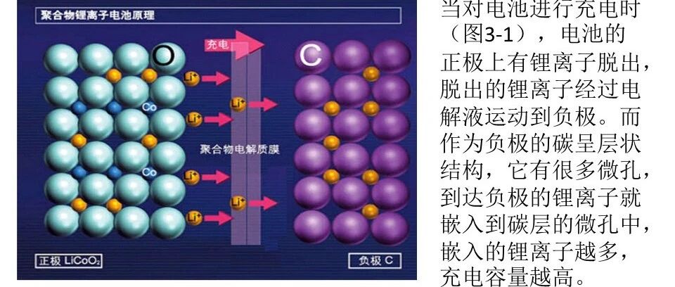 动力电池及管理系统