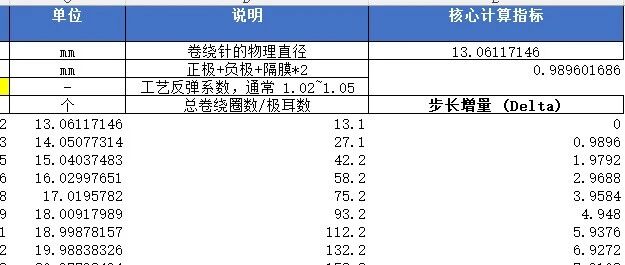 【周日夜话】2026 内容升级：少即是多