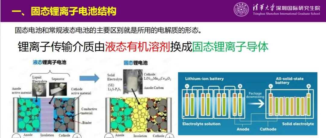 固态电池正极的结构设计与材料选择