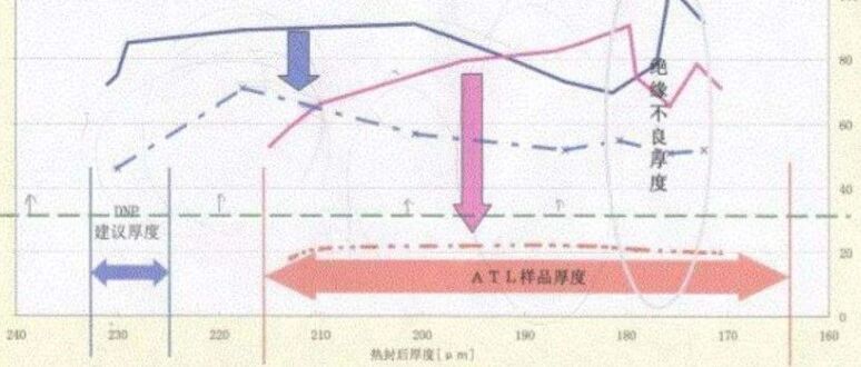 封装手册（下）