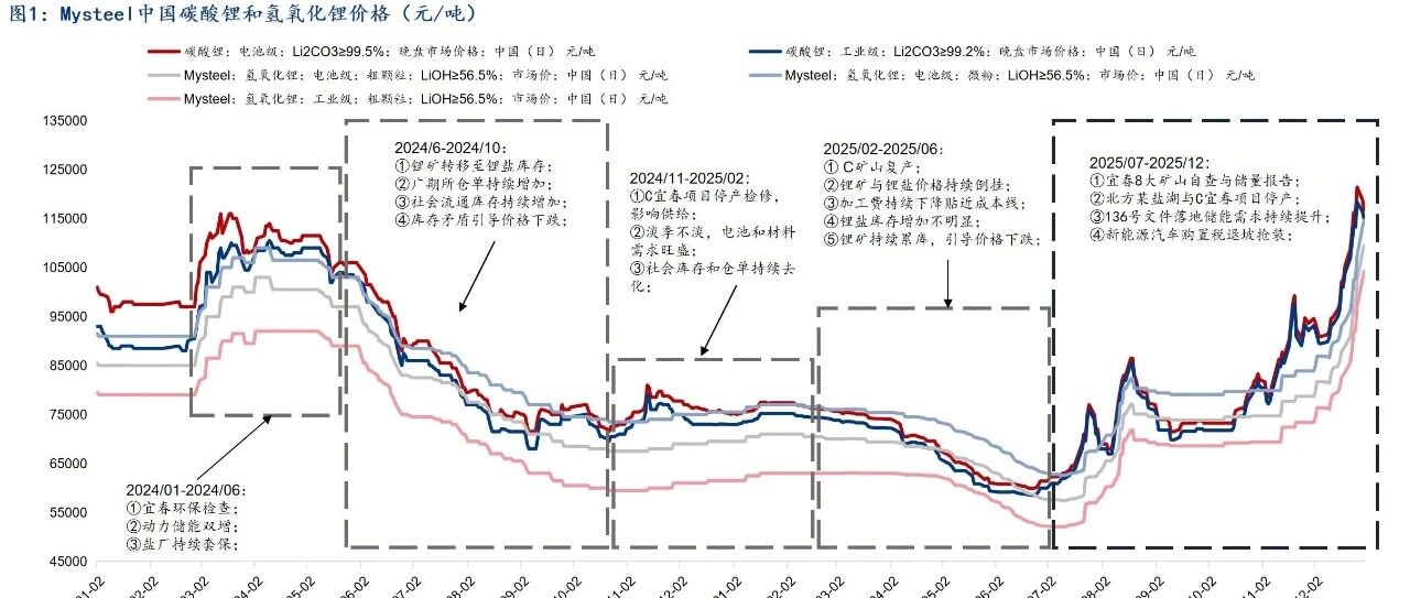 忙了一年的成本改善项目，有时候还不如囤一批材料：聊聊锂电行业的降本和“套保”
