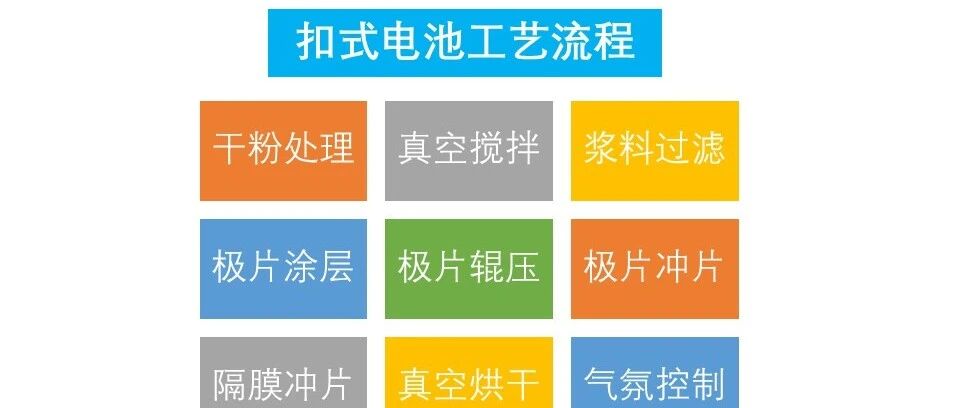 扣式电池制作方法