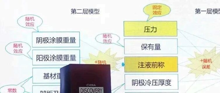 拒绝黑盒！如何用“小数据+大数据”实现工艺自动化闭环？（附 JMP 峰会案例解析）