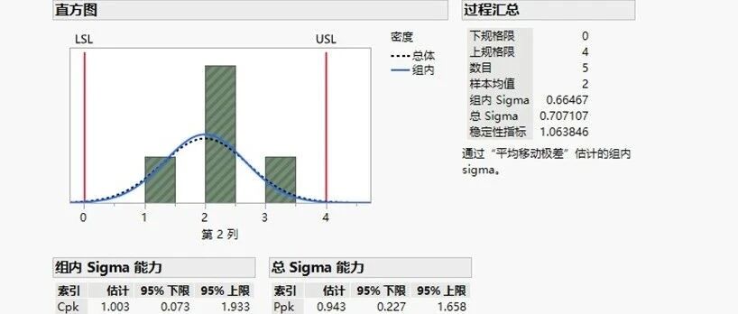 数据分析-为什么Minitab和JMP里面的CPK和Excel计算的不一样？