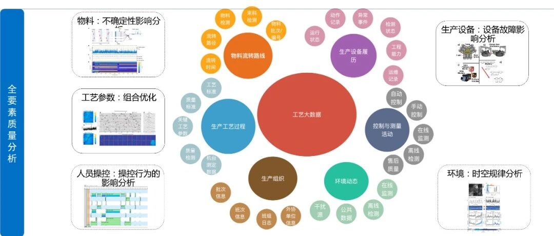 数据分析-大数据应用的困境与突破路径