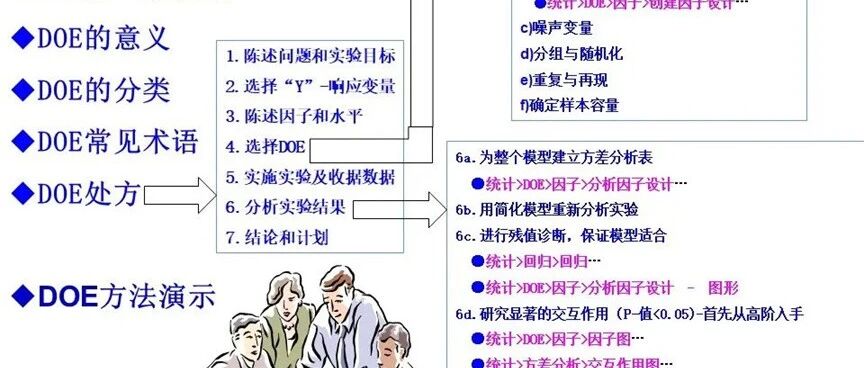 数据分析-实验设计(DOE)与Minitab实操案例