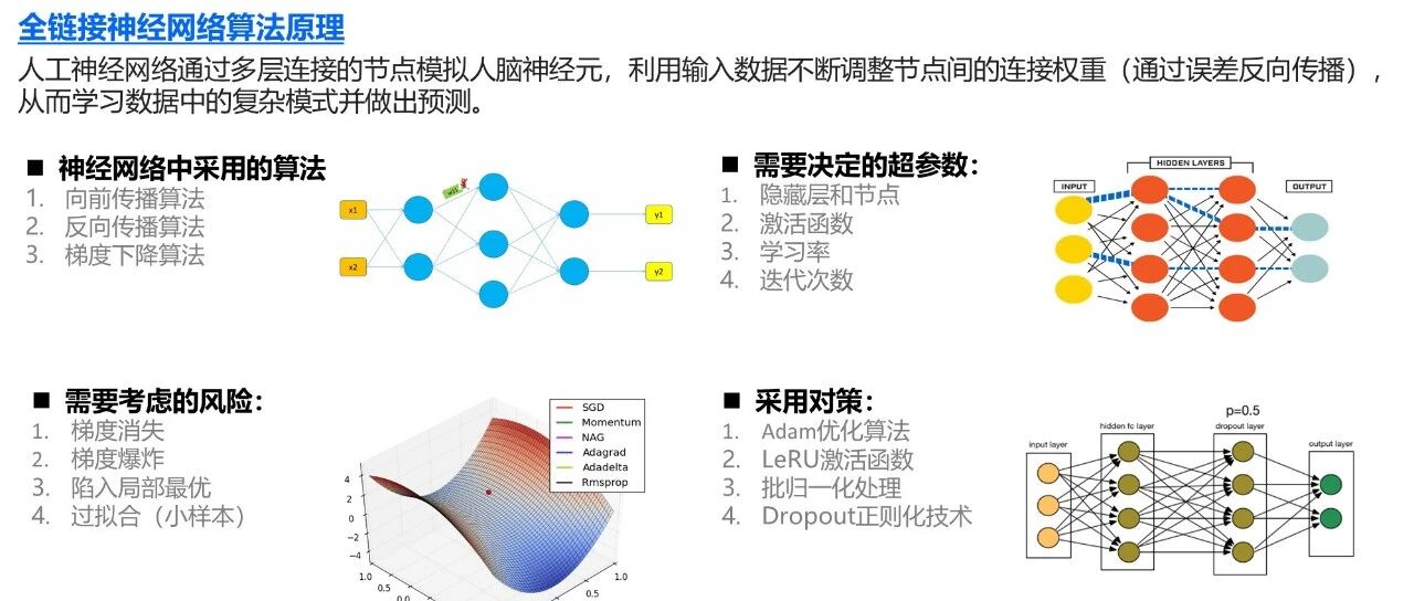 数据分析-小白也能看懂的神经网络算法