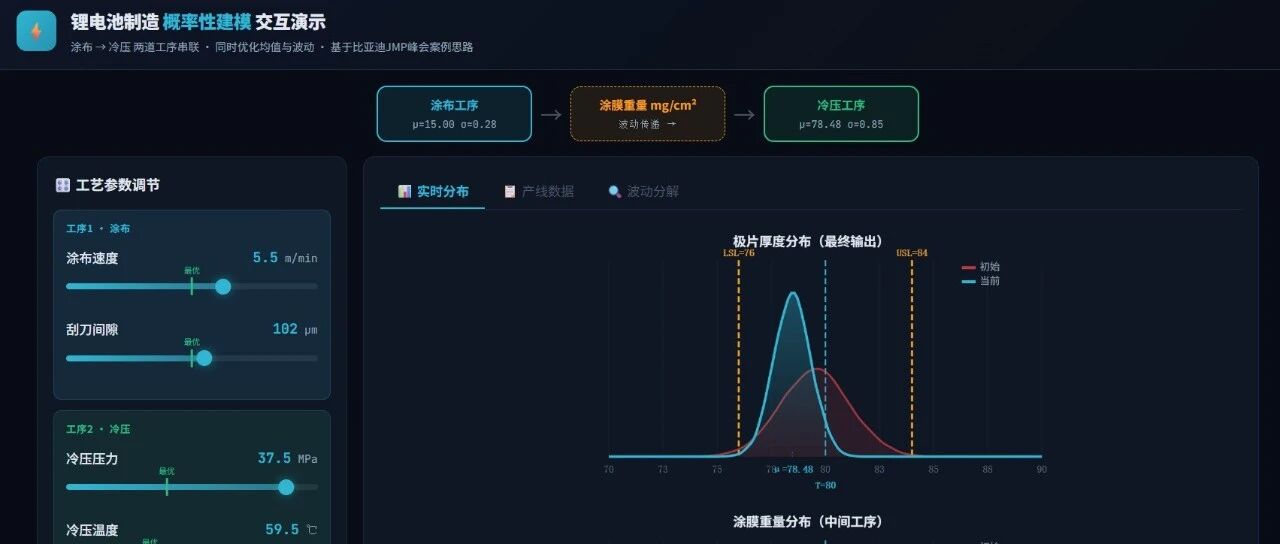 数据驱动锂电工艺：不盯平均值，盯分布，我重新推演了JMP的概率模型