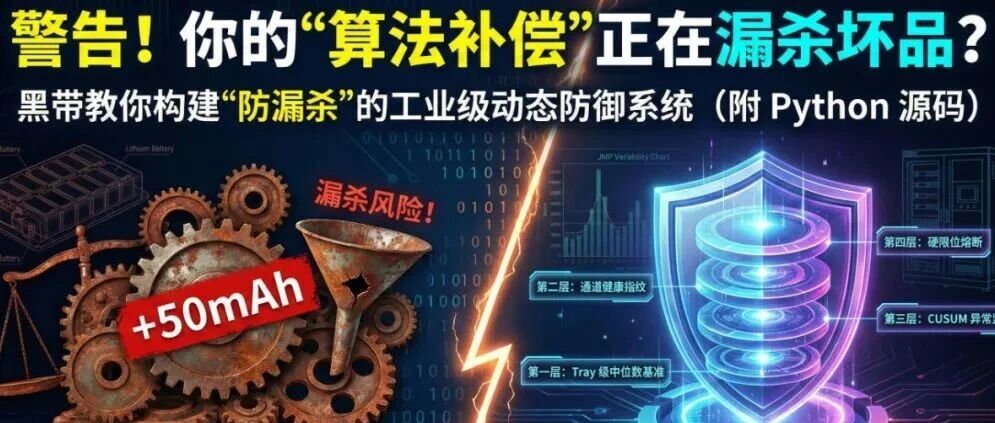 【星球答疑】软包电芯化成夹具一致性差？基于“通道指纹”的容量补偿策略