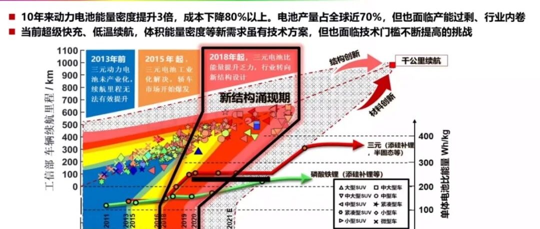 欧阳明高院士：全固态电池研发现状PPT