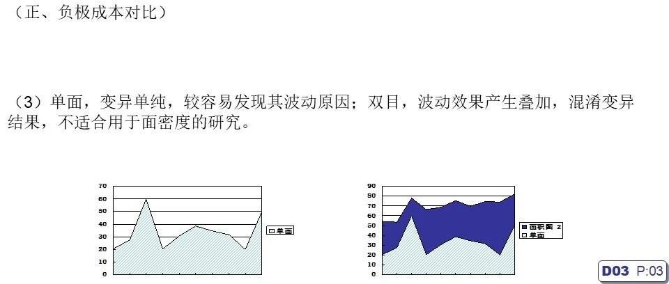 涂布工序改进分析总结报告