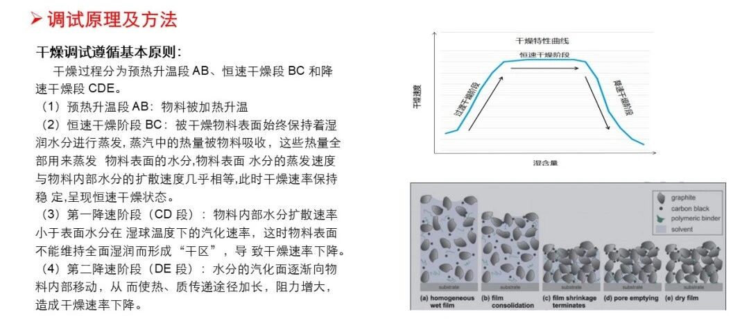 烘箱结构原理及调试