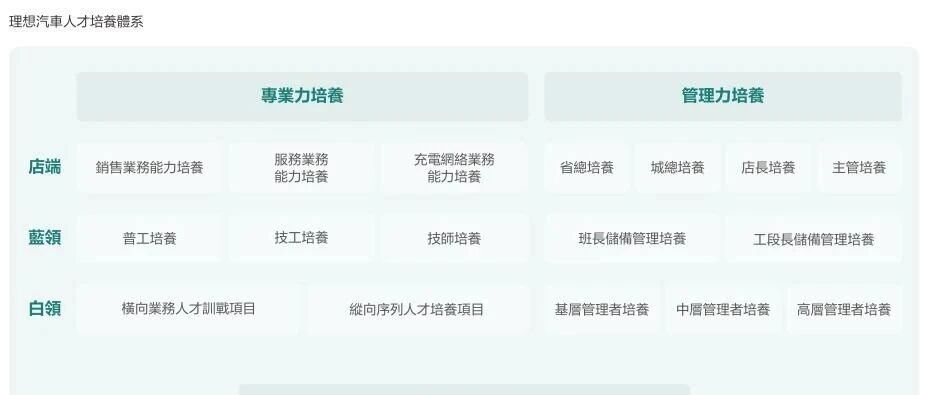 理想汽车2024年度报告：员工流失12302人，流失率38.2%！