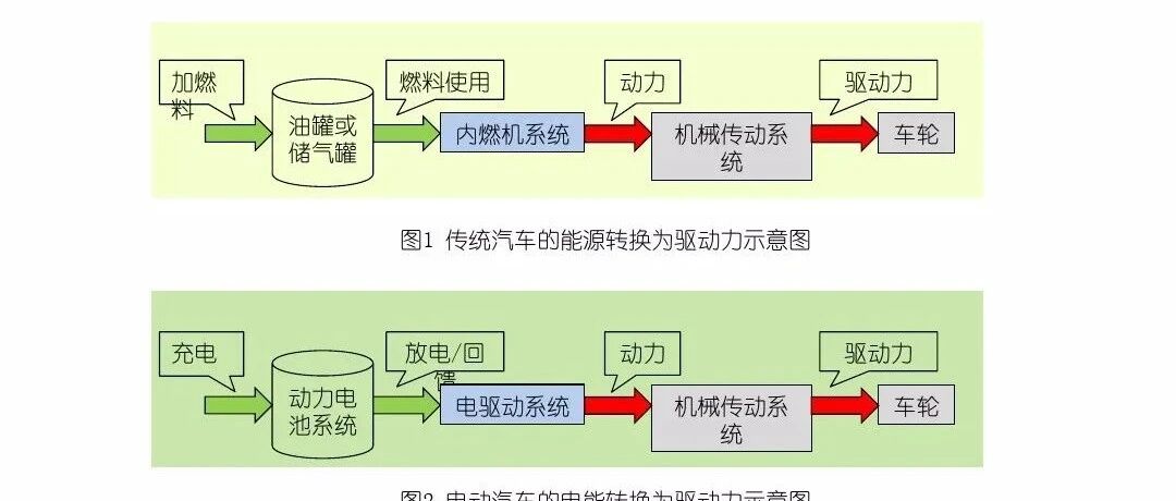 电动汽车PACK设计概论