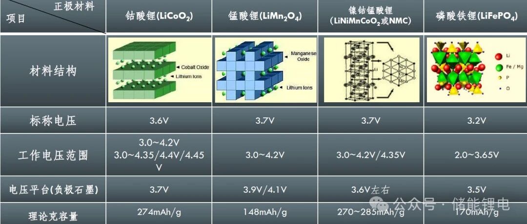 电池-机理-电压与极化产生原理
