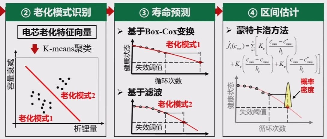 电池寿命预测系列-案例01