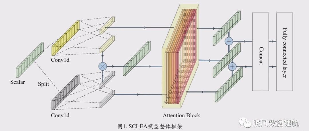 电池寿命预测系列-案例04
