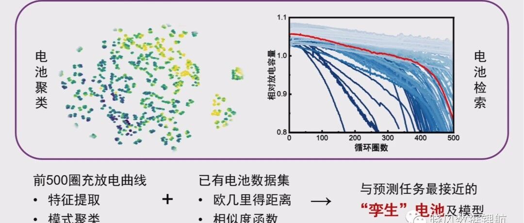 电池寿命预测系列-案例07