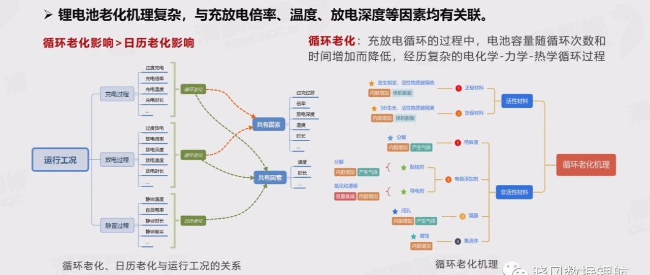 电池寿命预测系列-案例09