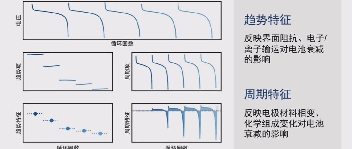电池寿命预测系列-案例10