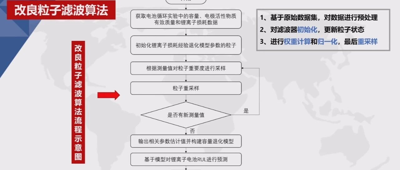 电池寿命预测系列-案例12