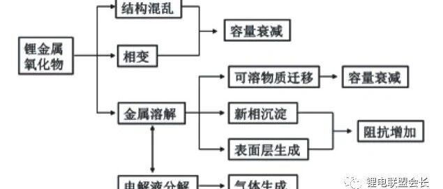 电池寿命预测系列-案例17
