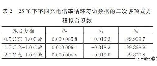 电池寿命预测系列-案例23