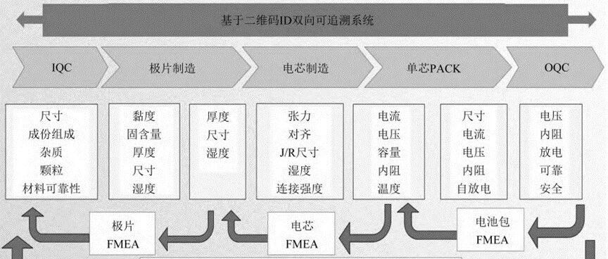 电池工厂智能制造实践