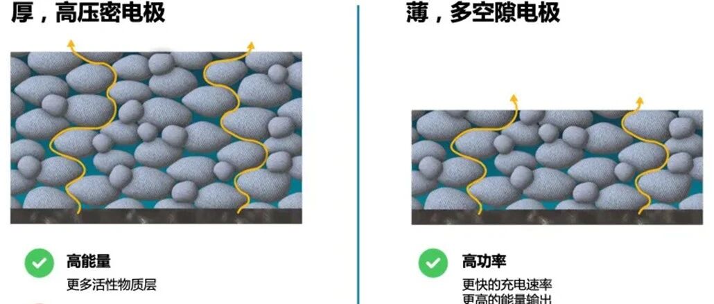 电池快充与续航：一场难以两全的较量
