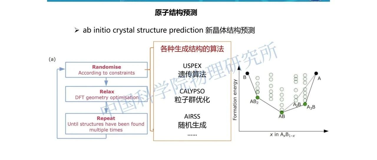 电池材料理论模拟与实验测量的结合