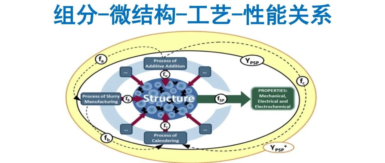 电池浆料搅拌工艺过程