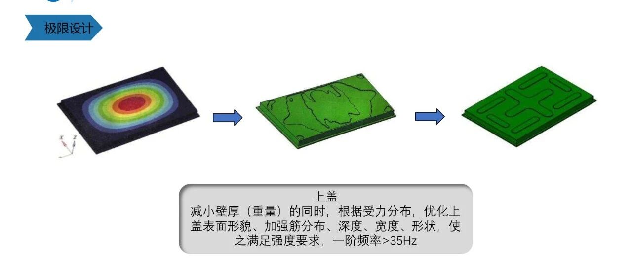 电池系统结构与安全设计（下篇）