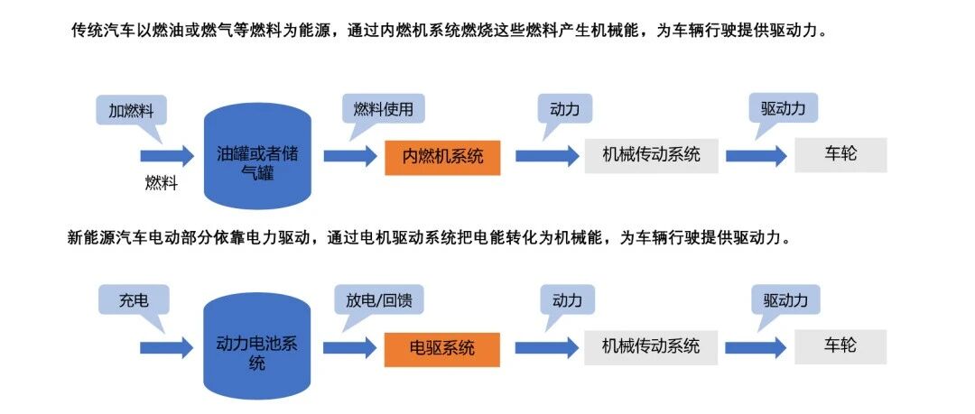 电池系统结构及安全设计（上篇）