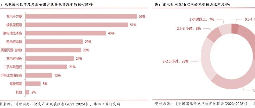 电池行业深度报告系列15-固态电池技术优势、及最新国内半固态电池产业化布局