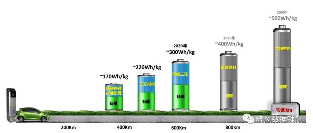 电池行业深度报告系列2-富锂锰基
