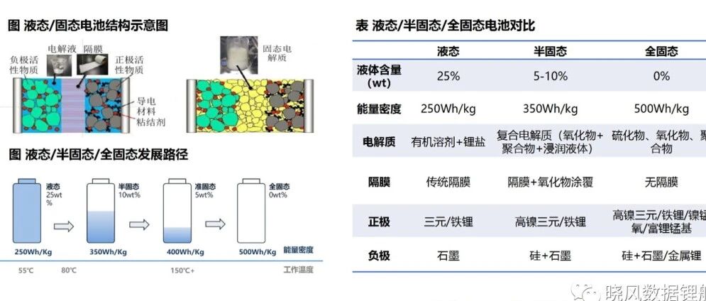 电池行业深度报告系列4-固态电池行业分析