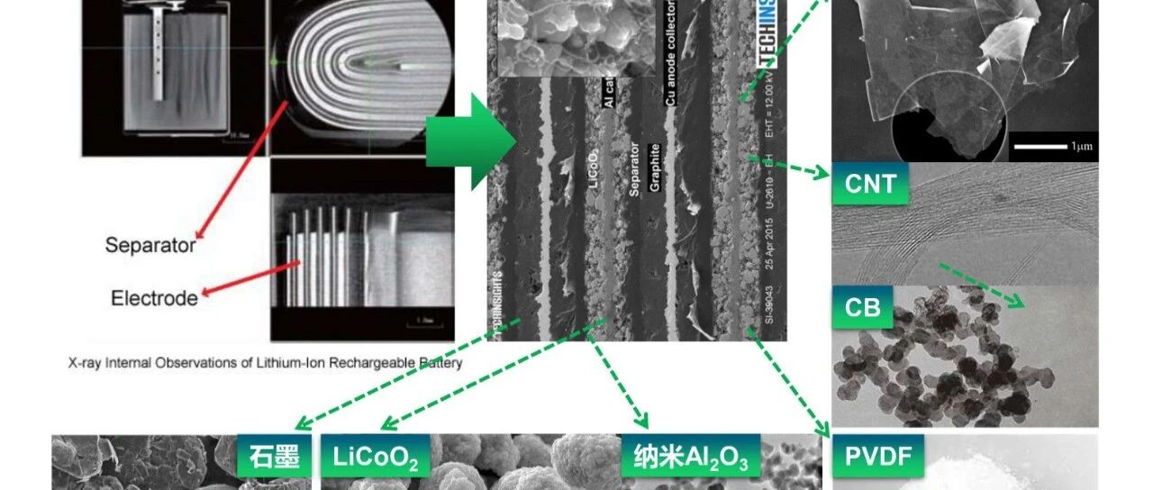 电池行业深度报告系列5-正极材料