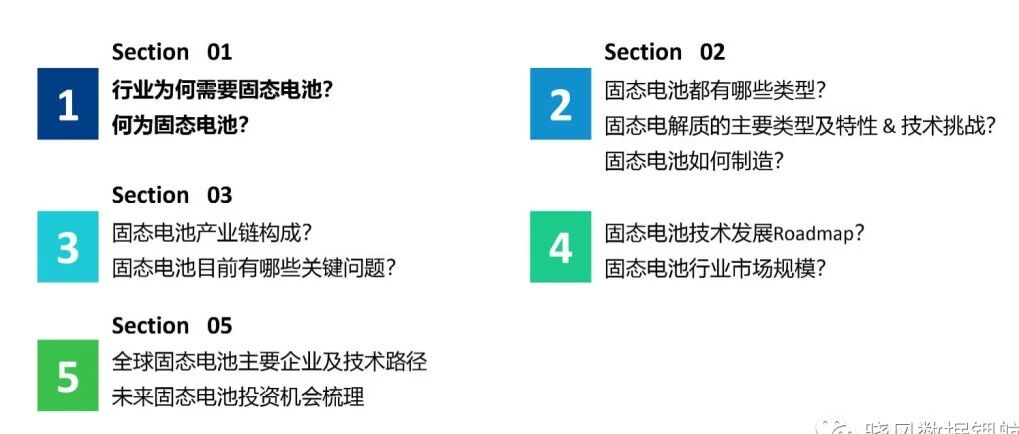 电池行业深度报告系列9-固态电池行业趋势分析