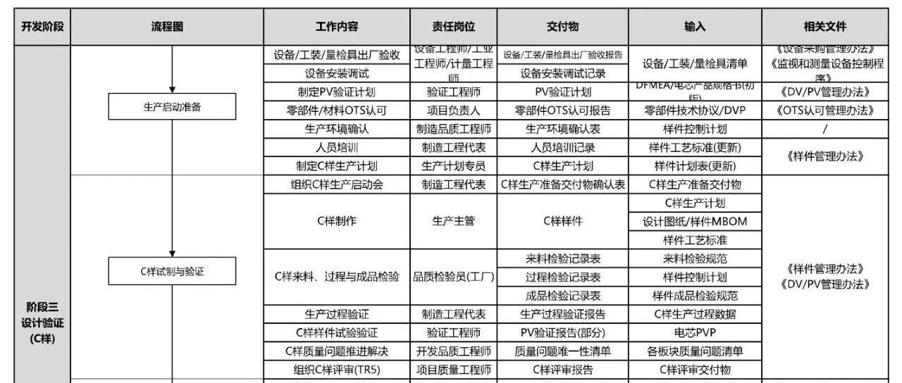 电芯产品开发流程