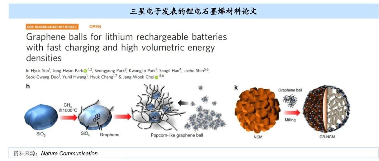 石墨烯在锂电池中的应用-中信证券