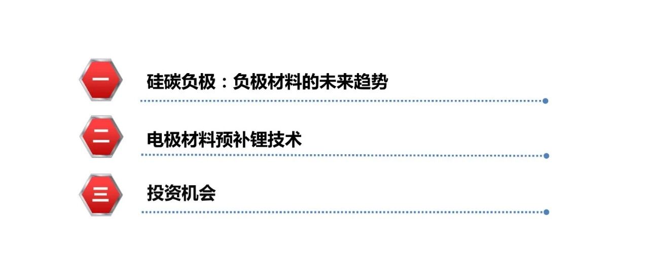 硅碳负极＆预补锂技术